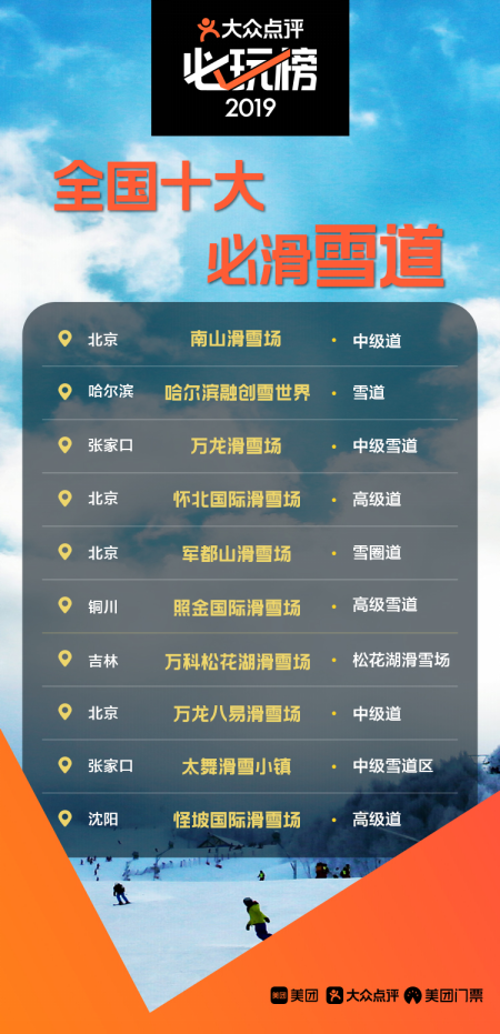 沈阳十大必玩景点2025年排行榜前十名榜单出炉