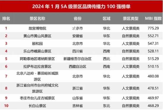 2023年诸暨市十大热门景点2025年排行榜前十名榜单出炉