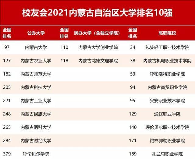 新疆综合实力最强的十大高校2025年排行榜前十名榜单出炉