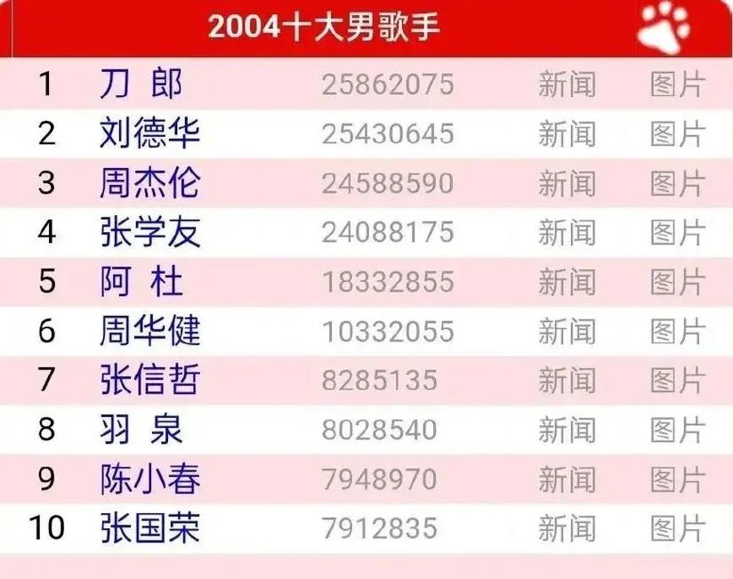 十大最搞笑的赵本山小品2025年排行榜前十名榜单出炉