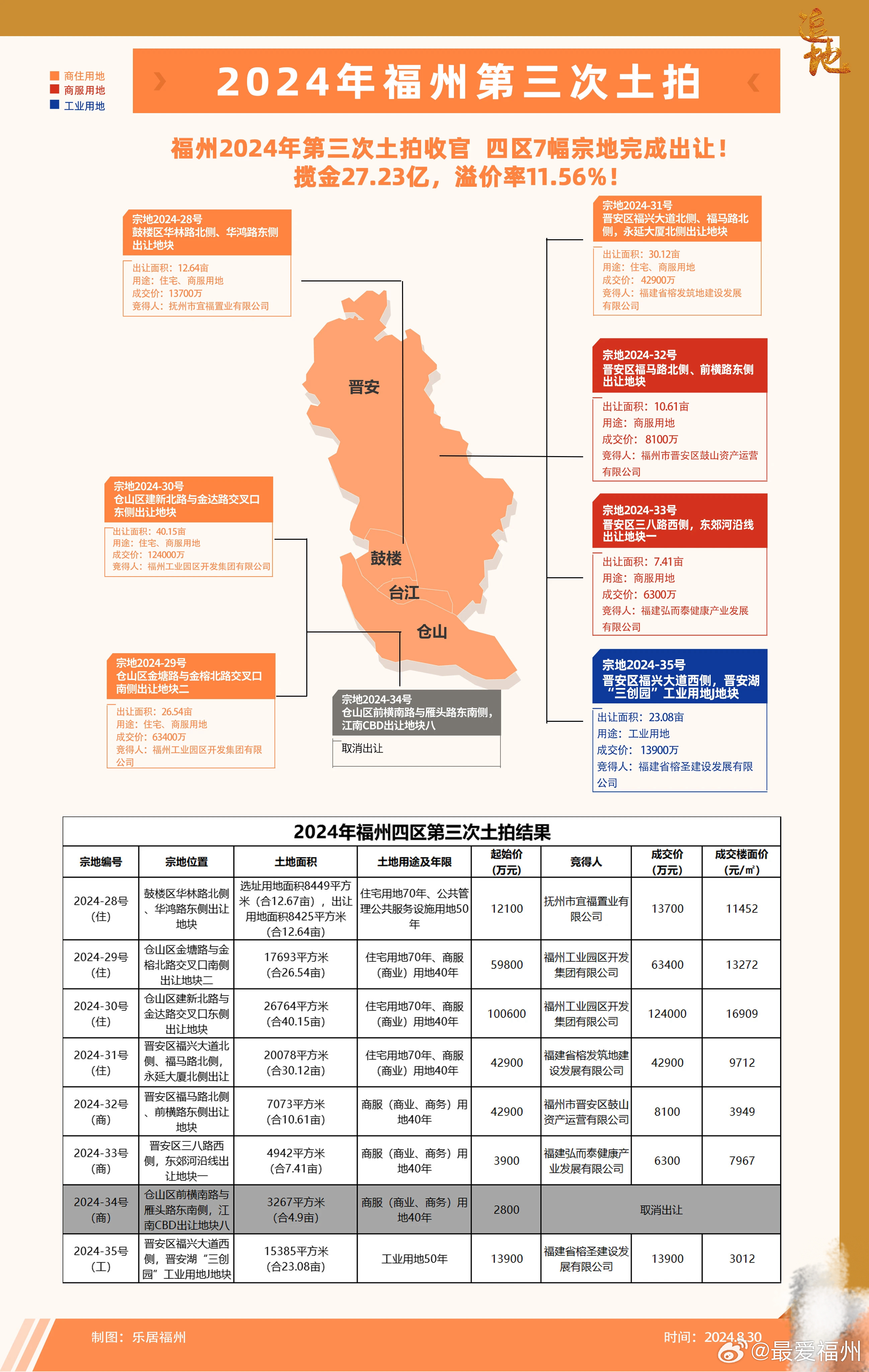 福州十大产业园区2025年排行榜前十名榜单出炉
