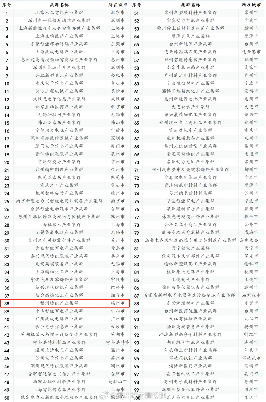 福州十大产业园区2025年排行榜前十名榜单出炉
