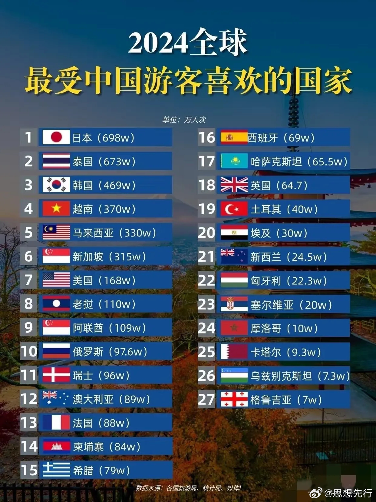 中国十大最美景观度假村2025年排行榜前十名榜单出炉