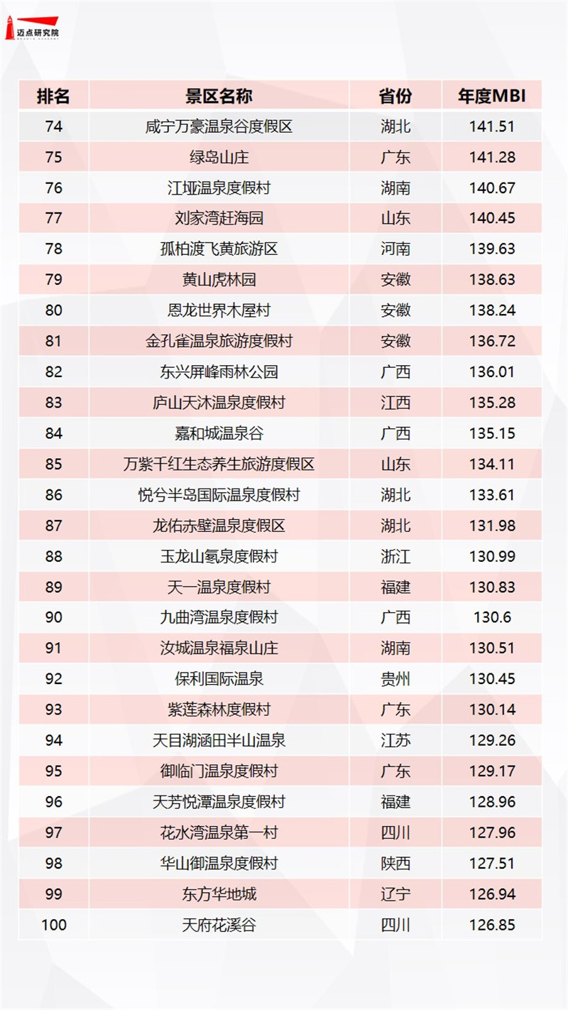 中国十大最美景观度假村2025年排行榜前十名榜单出炉