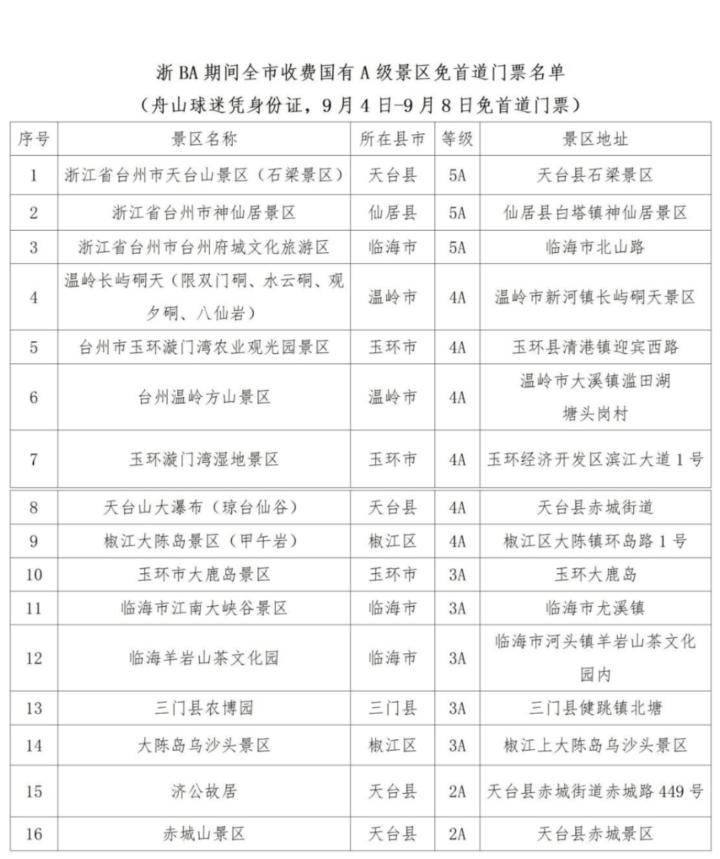 台州十大夏季旅游好去处2025年排行榜前十名榜单出炉