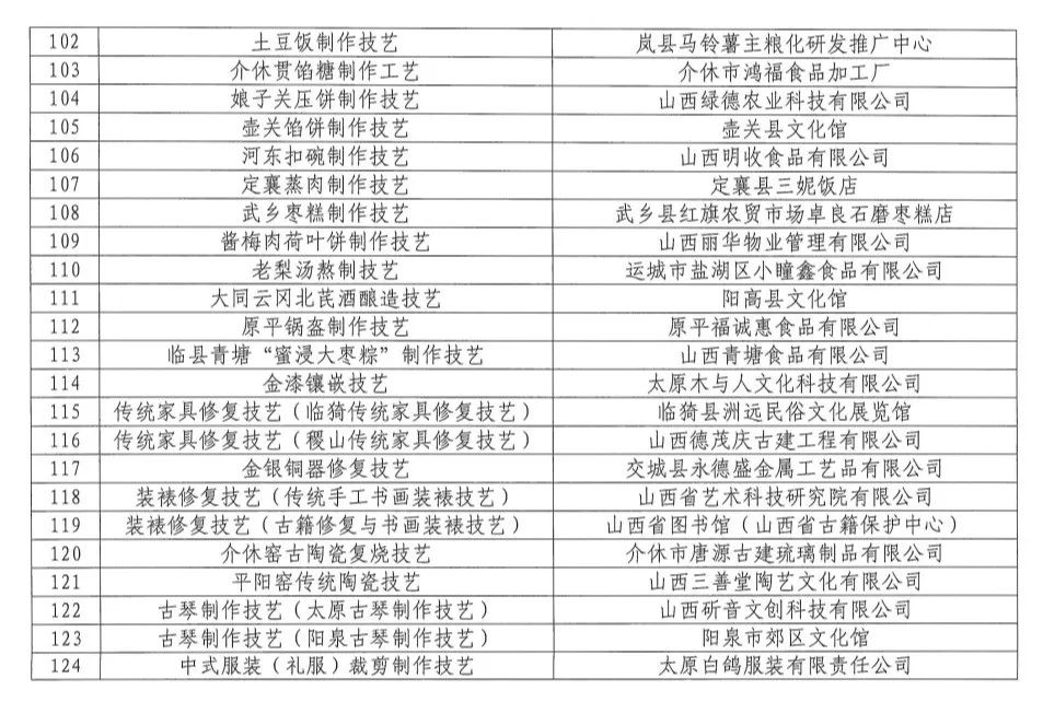 晋城十大特产2025年排行榜前十名榜单出炉