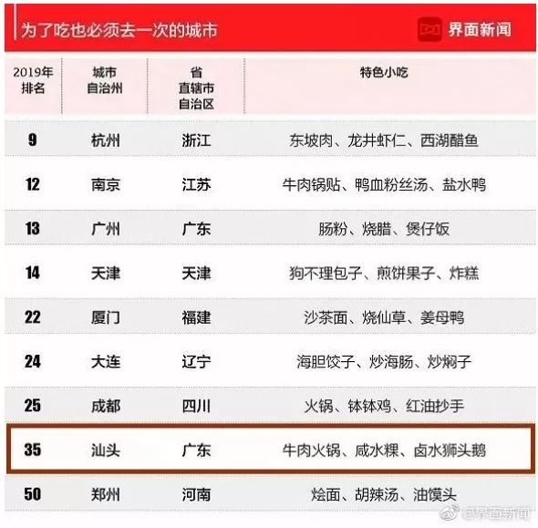 广东十大家庭旅游好去处2025年排行榜前十名榜单出炉