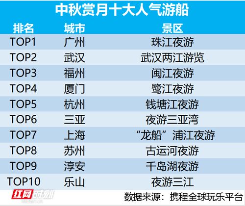 湖南十大最美赏月胜地2025年排行榜前十名榜单出炉