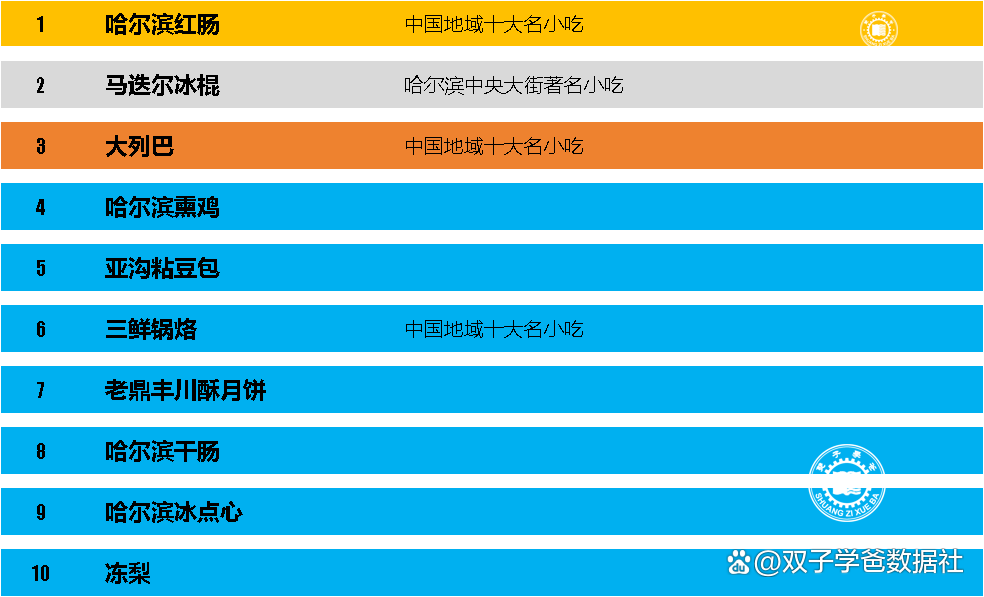 哈尔滨十大适合送人的特产2025年排行榜前十名榜单出炉