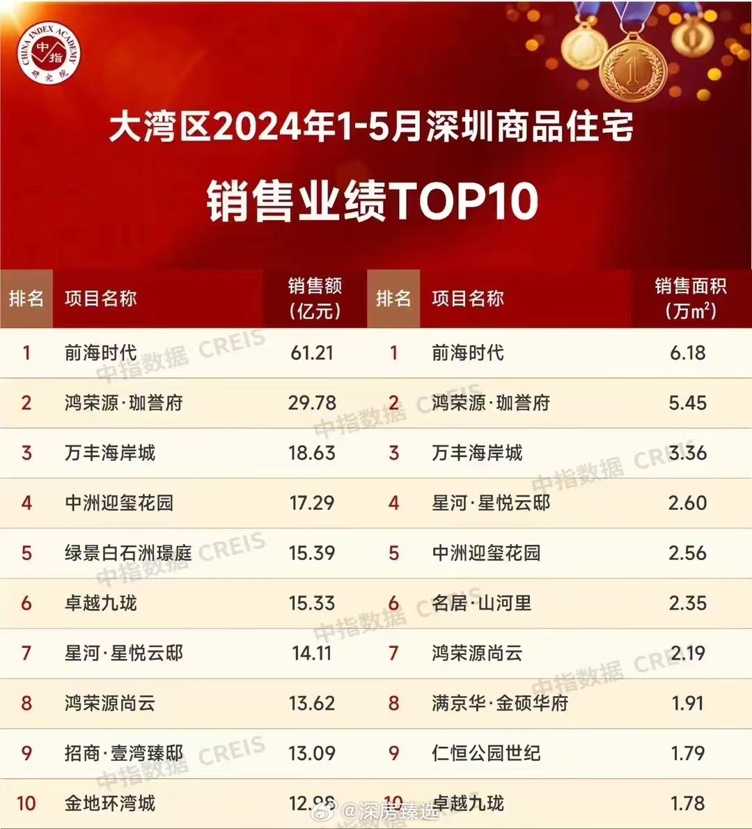 深圳十大土豪楼盘2025年排行榜前十名榜单出炉