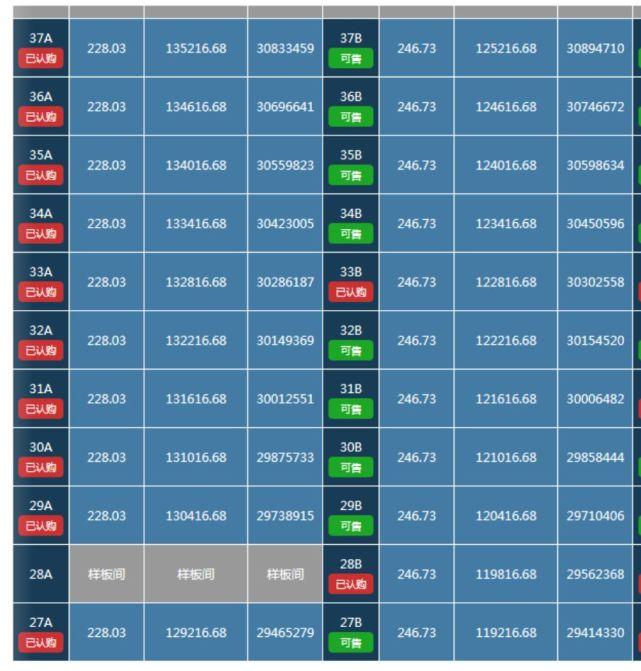 深圳十大土豪楼盘2025年排行榜前十名榜单出炉