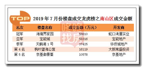 深圳十大土豪楼盘2025年排行榜前十名榜单出炉