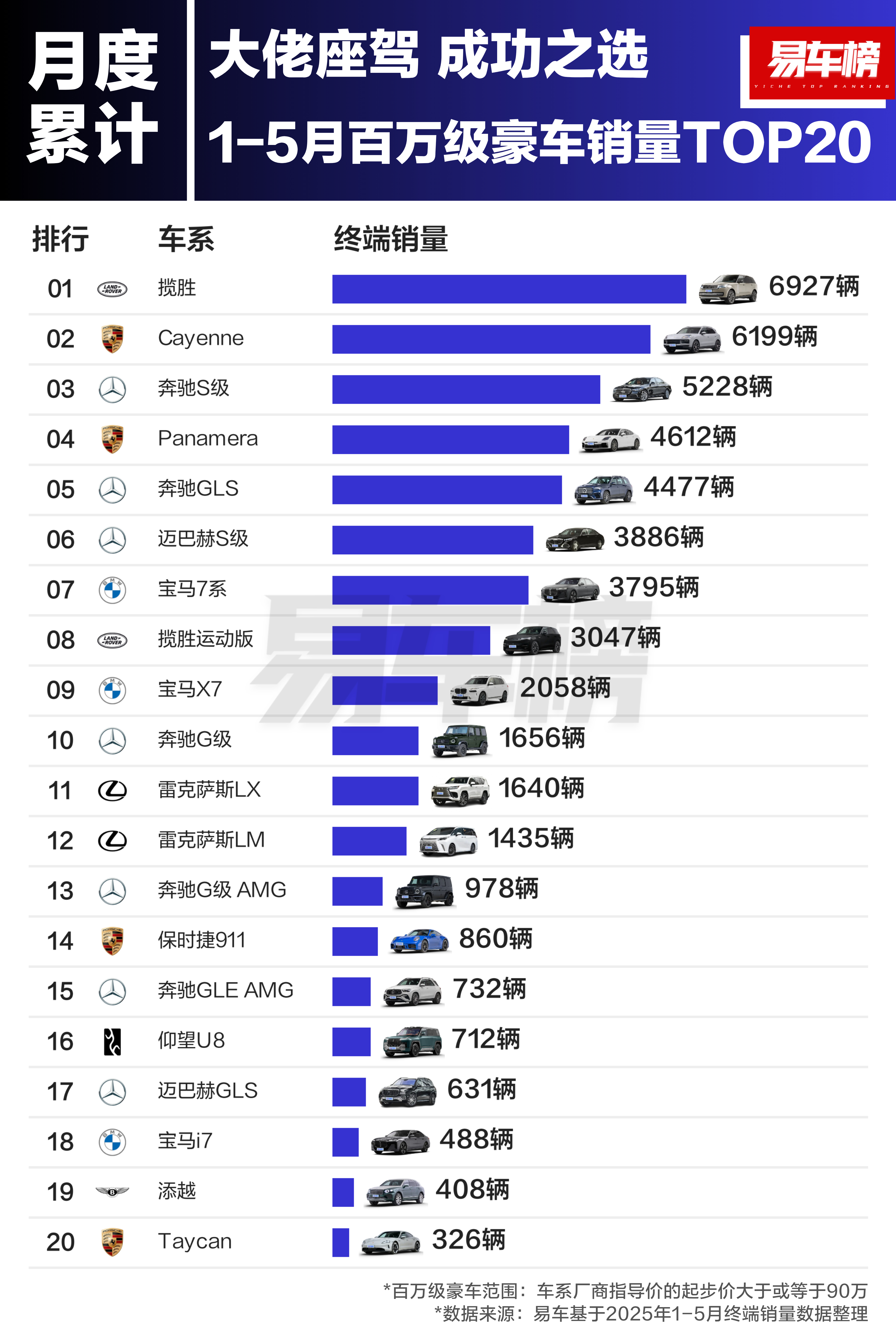 最喜欢收藏豪车的十大明星2025年排行榜前十名榜单出炉
