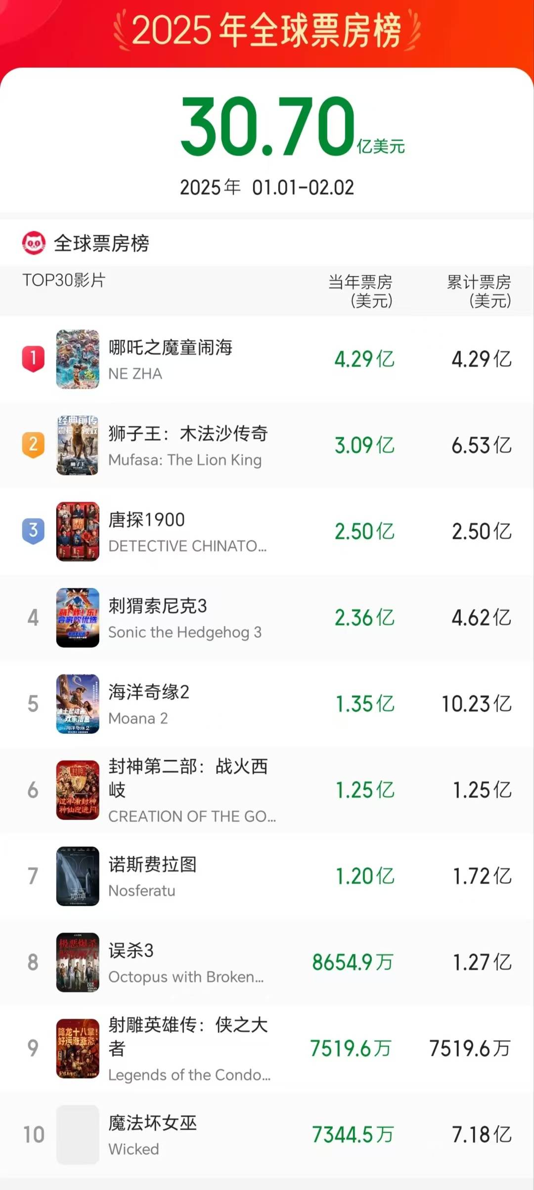 最适合小学生看的励志电影2025年排行榜前十名榜单出炉