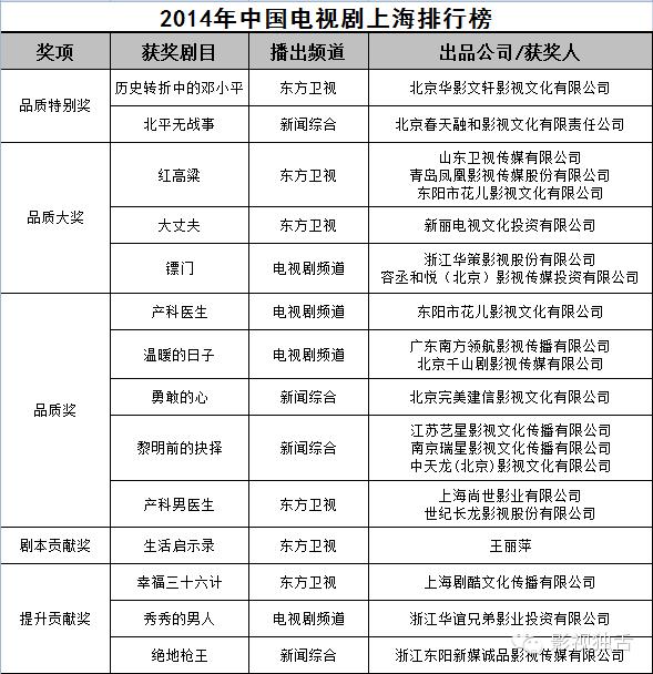 韩国最经典十大政治剧2025年排行榜前十名榜单出炉
