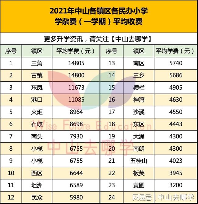 中山十大小学2025年排行榜前十名榜单出炉