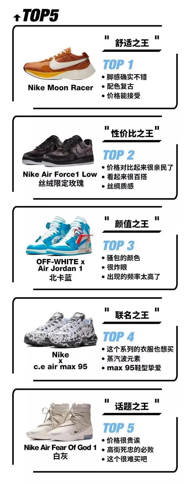 世界十款最贵的在售鞋子2025年排行榜前十名榜单出炉