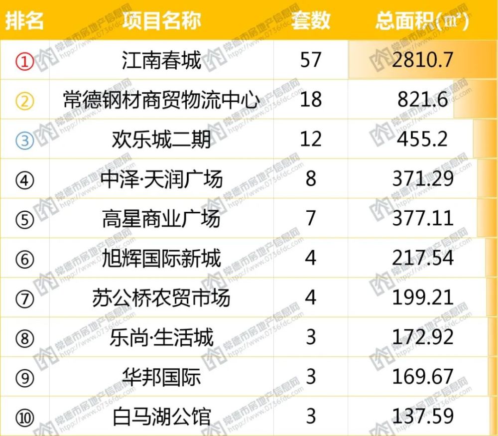 常德十大家居建材市场2025年排行榜前十名榜单出炉