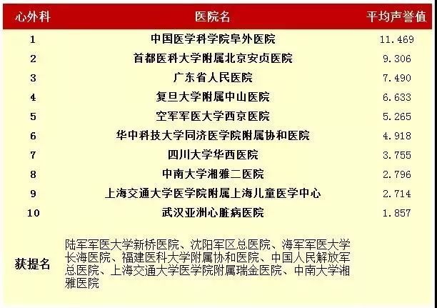 最佳小儿内科专科医院名单2025年排行榜前十名榜单出炉