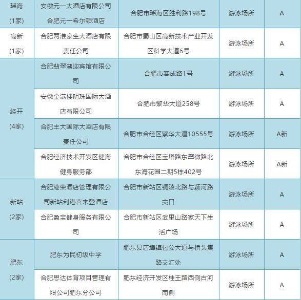 合肥十大游泳馆2025年排行榜前十名榜单出炉