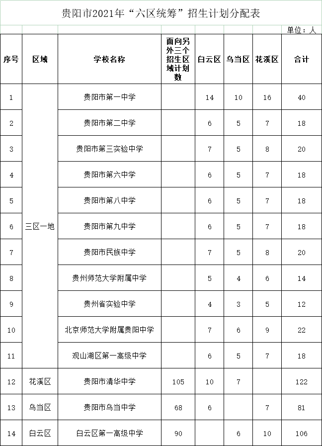贵阳市十大初中2025年排行榜前十名榜单出炉