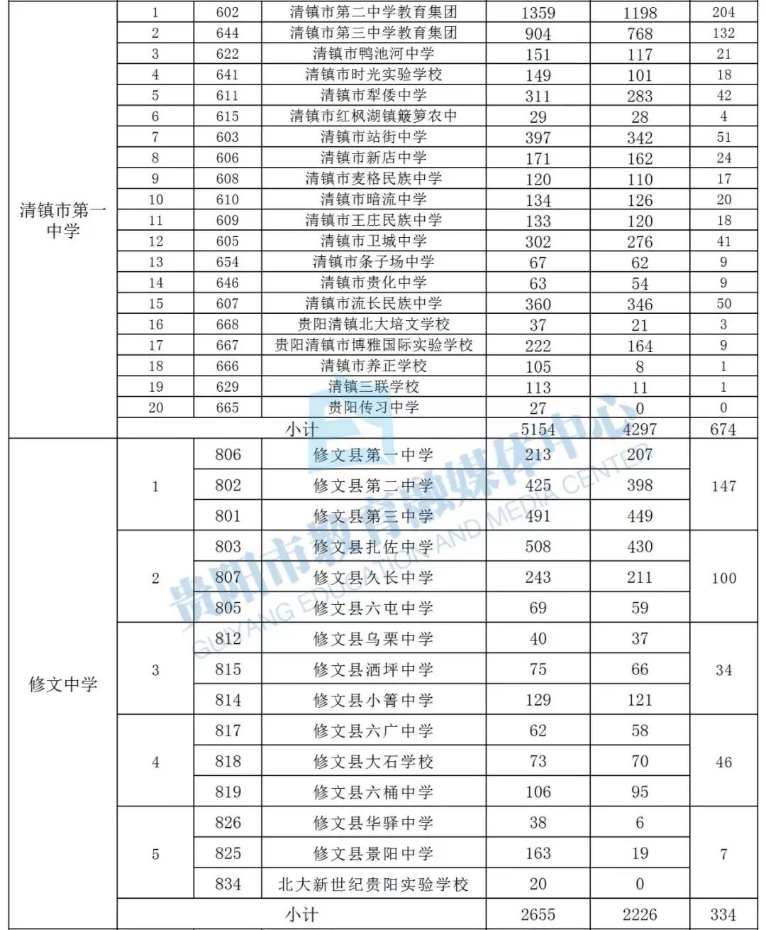 贵阳市十大初中2025年排行榜前十名榜单出炉