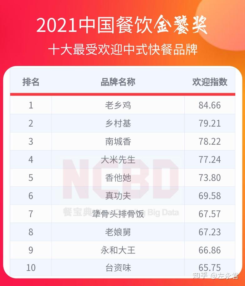 真功夫十大招牌菜2025年排行榜前十名榜单出炉