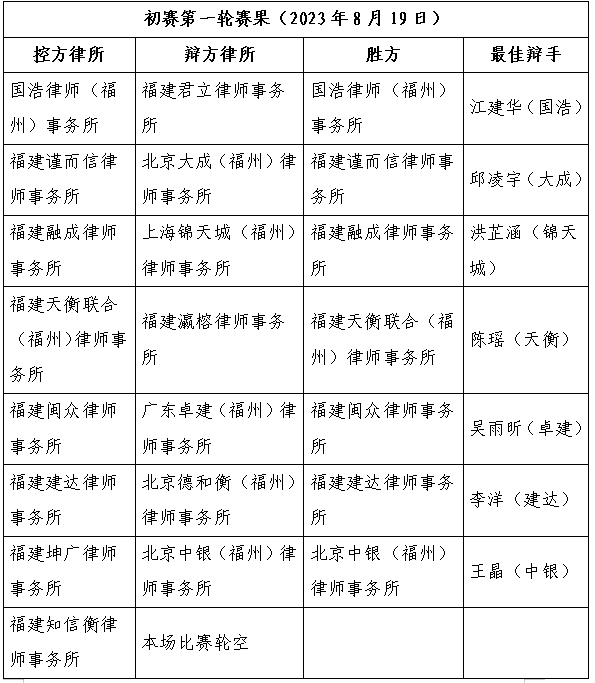 福州十大刑事案件律师所2025年排行榜前十名榜单出炉