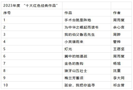 杨红樱的十大经典作品2025年排行榜前十名榜单出炉