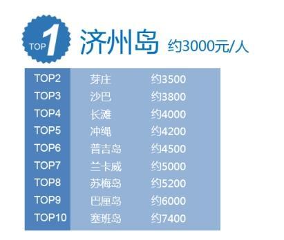 辽宁十大最美海岛2025年排行榜前十名榜单出炉
