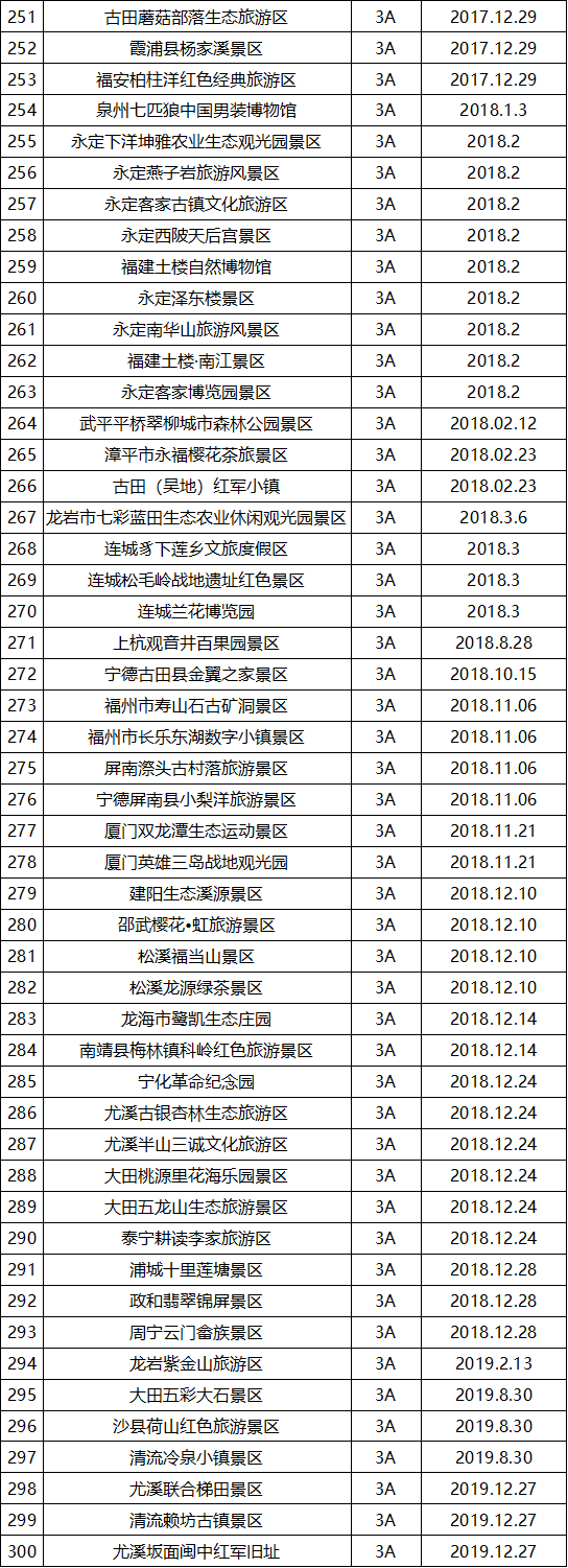 泉州十大著名度假村2025年排行榜前十名榜单出炉