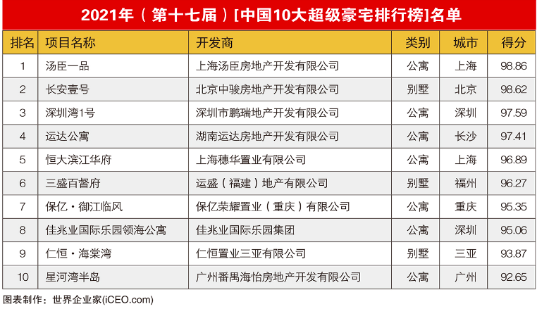 重庆十大知名企业家2025年排行榜前十名榜单出炉