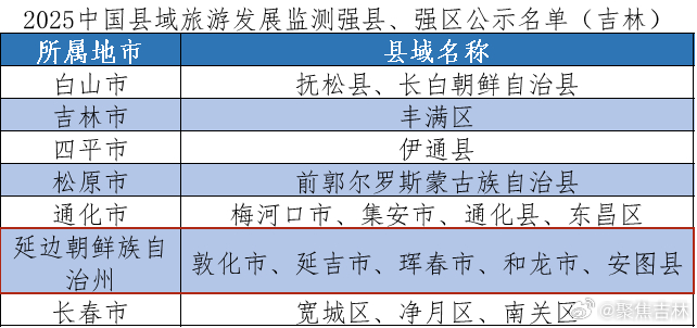 厦门十大名小吃2025年排行榜前十名榜单出炉