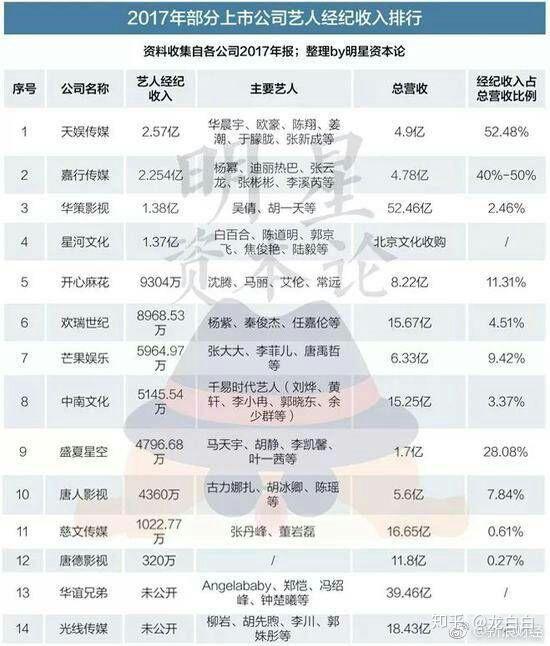 偶像练习生人气2025年排行榜前十名榜单出炉