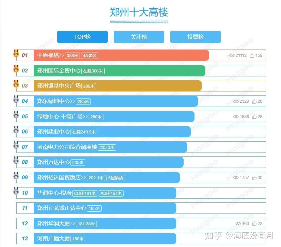 郑州十大婚宴酒店2025年排行榜前十名榜单出炉