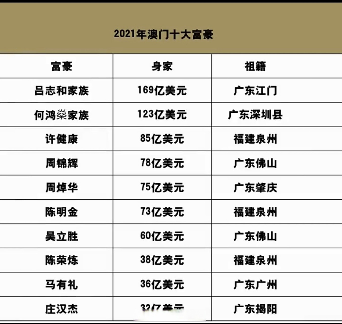 澳门十大近代名人2025年排行榜前十名榜单出炉