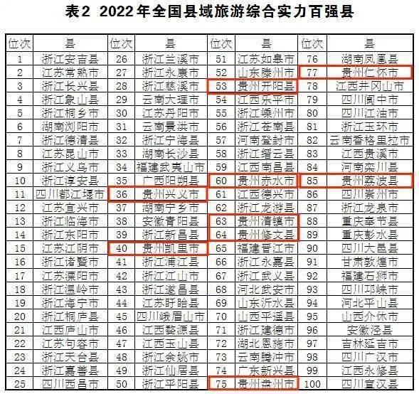 六盘水十大著名景点2025年排行榜前十名榜单出炉