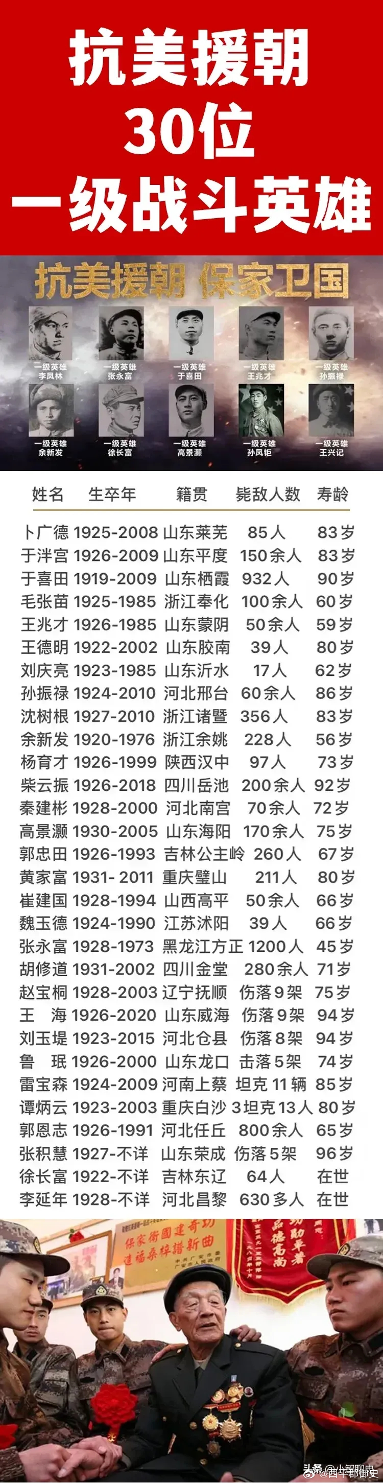 十大经典英雄故事2025年排行榜前十名榜单出炉