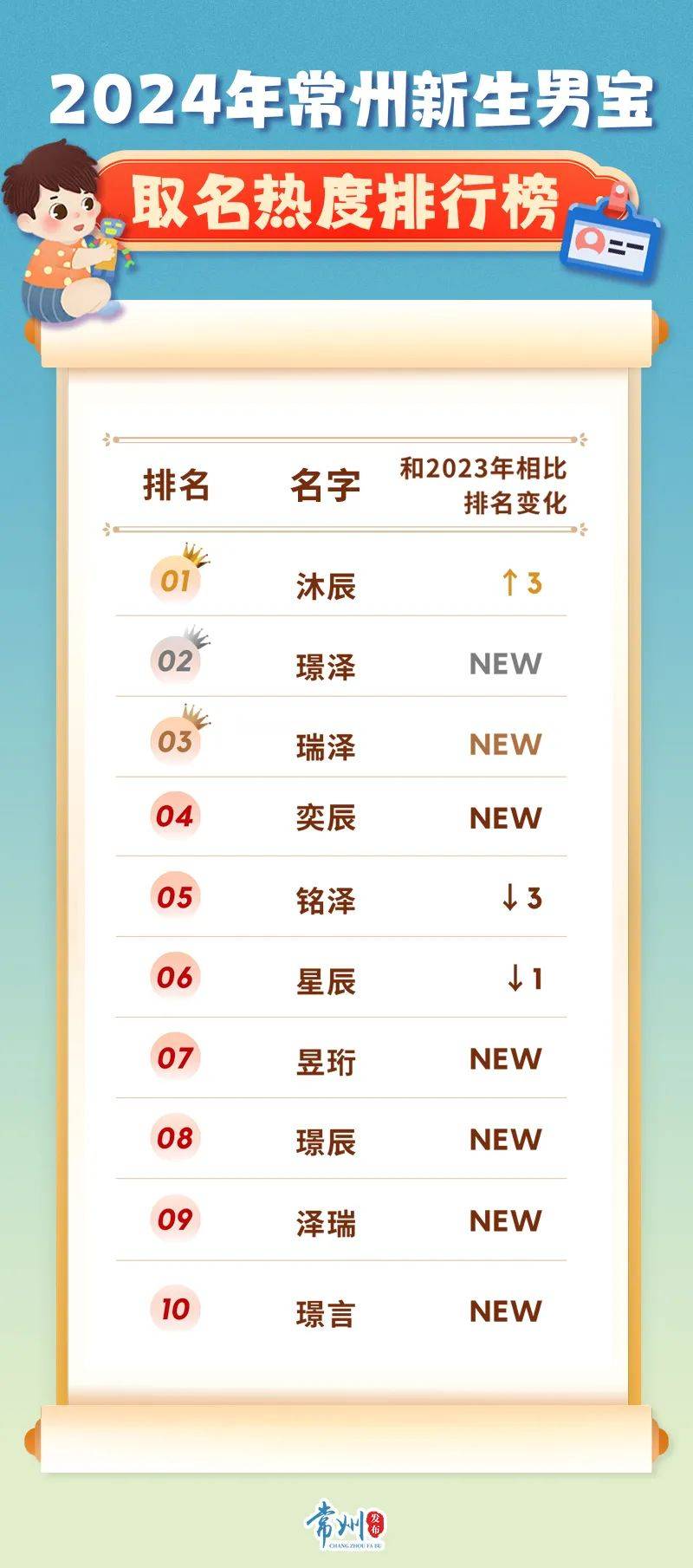 常州十大网红景点2025年排行榜前十名榜单出炉