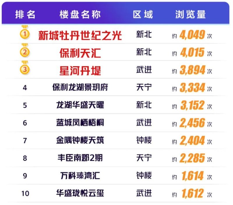 常州十大网红景点2025年排行榜前十名榜单出炉