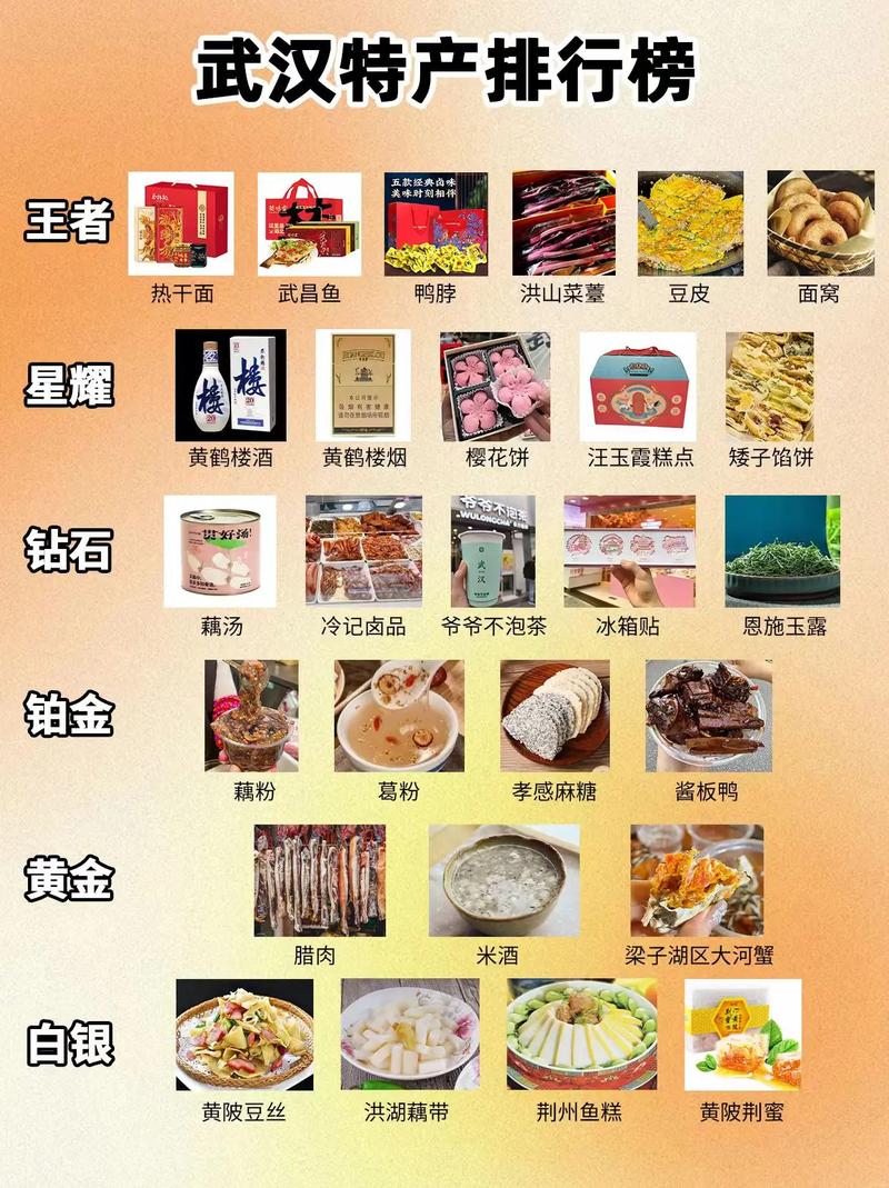 武汉十大特产2025年排行榜前十名榜单出炉