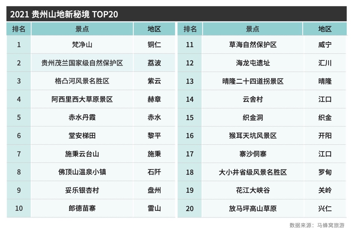 贵州十大最好玩的景点2025年排行榜前十名榜单出炉