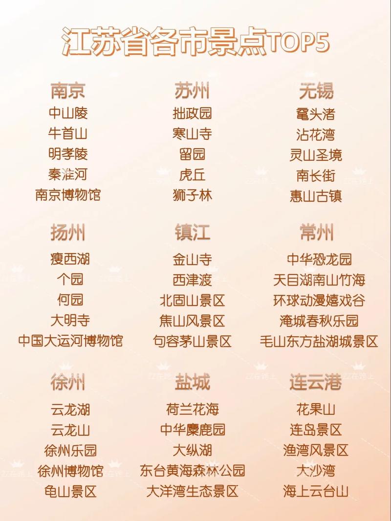 江苏十大最好玩的景点2025年排行榜前十名榜单出炉