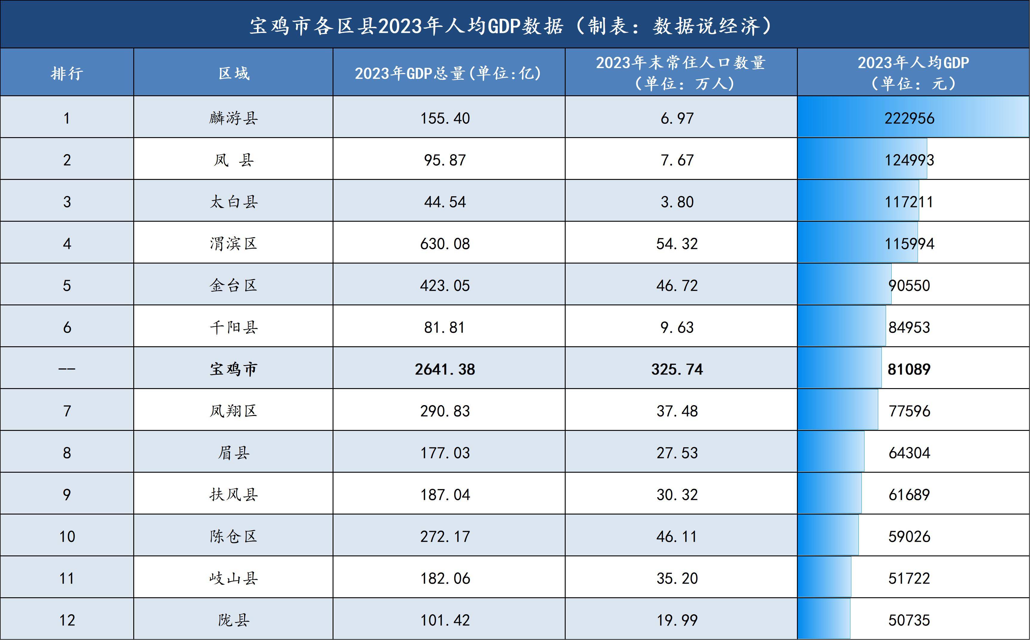 宝鸡十大最美景点2025年排行榜前十名榜单出炉