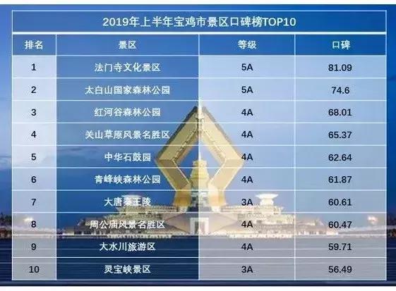 宝鸡十大最美景点2025年排行榜前十名榜单出炉