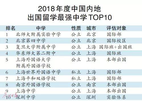 绍兴市十大名校2025年排行榜前十名榜单出炉
