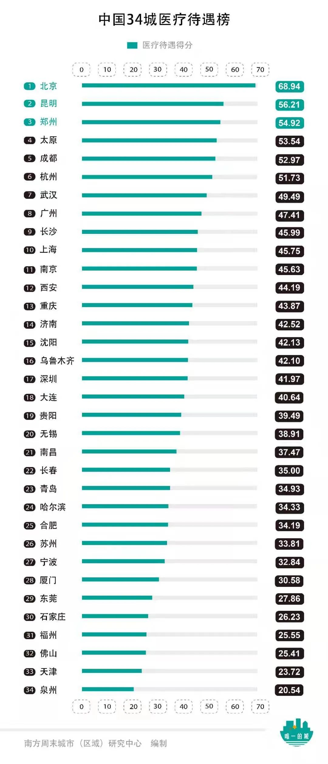 丽水十大夏季旅游好去处2025年排行榜前十名榜单出炉
