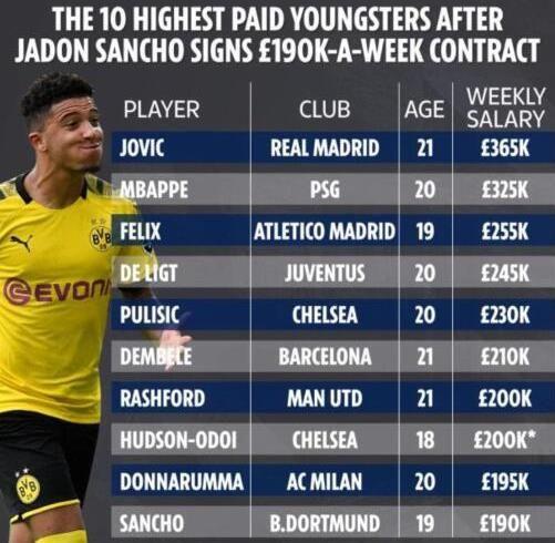 中国十大足球男运动员2025年排行榜前十名榜单出炉