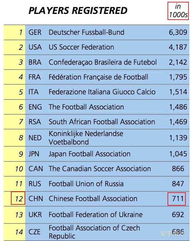中国十大足球男运动员2025年排行榜前十名榜单出炉