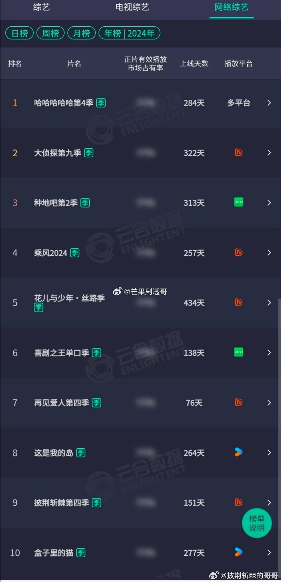 中国十大推理类综艺2025年排行榜前十名榜单出炉